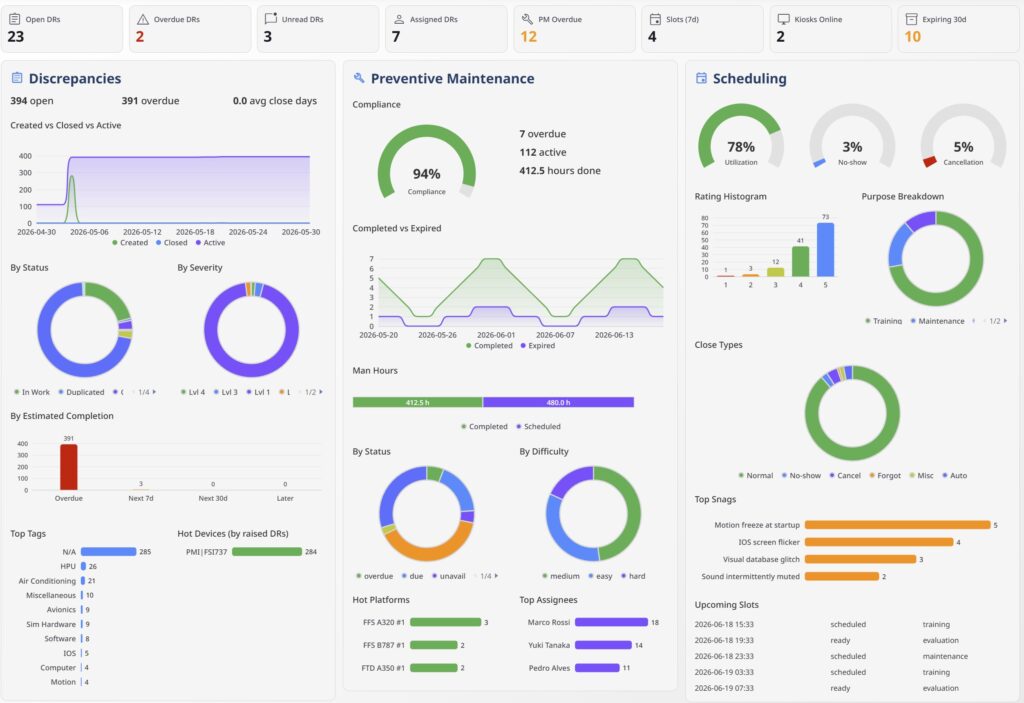 FSTD-OPS operations dashboard showing fleet status and upcoming simulator sessions